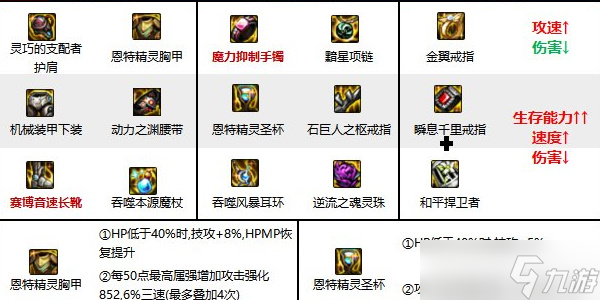 地下城与勇士起源冰结师武器推荐 鎏瑰渊科技实战解析